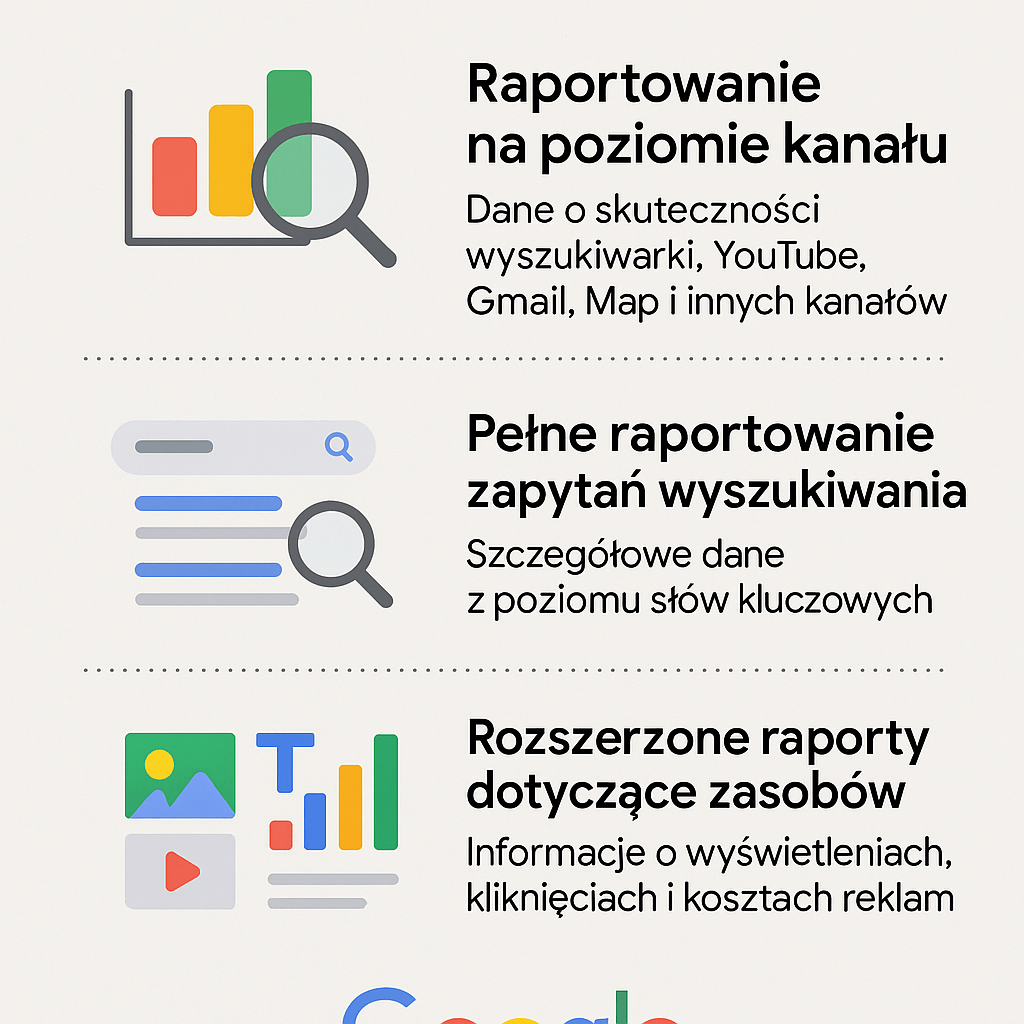 raporty-performance-max-google